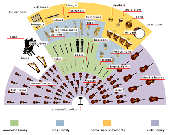 orchestra seating chart